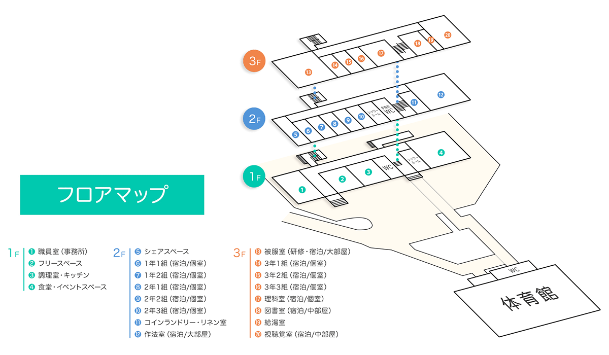 Re Base 369施設図
